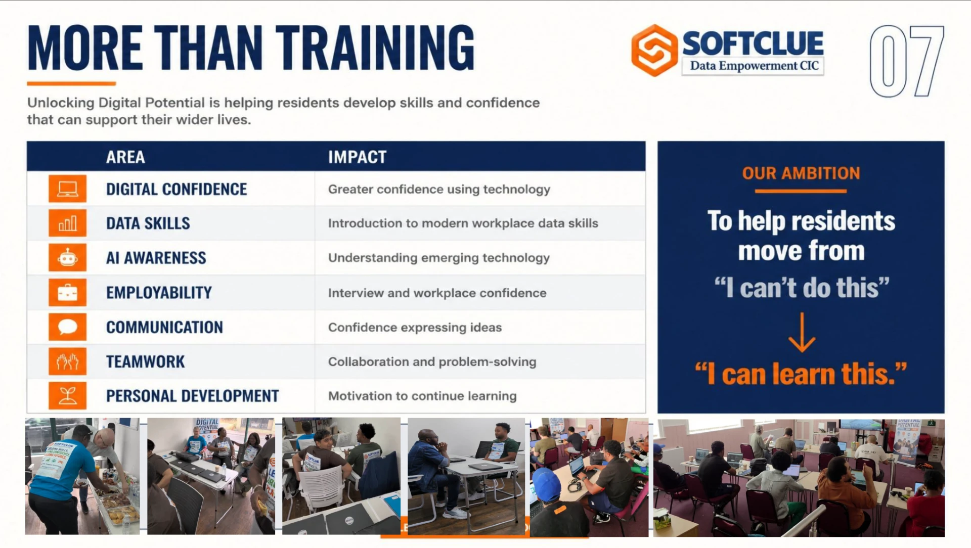 More than training — impact areas table and the ambition to help residents move from "I can't do this" to "I can learn this"